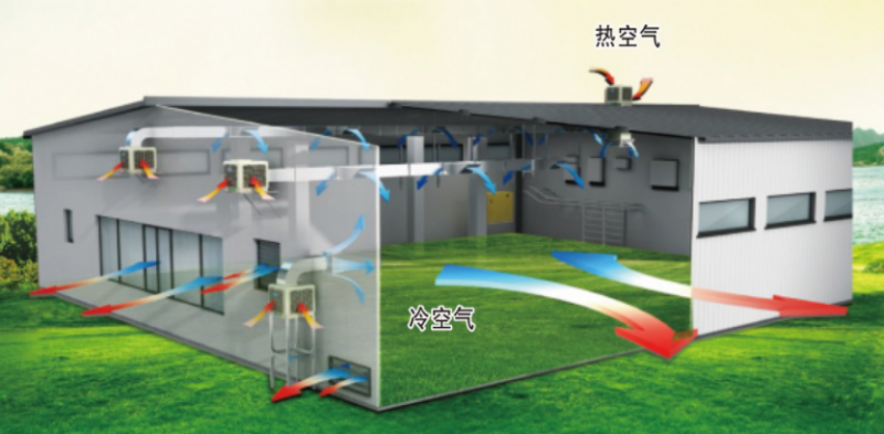 星科環保空調-降溫通風原理圖